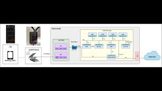 OAI Core
